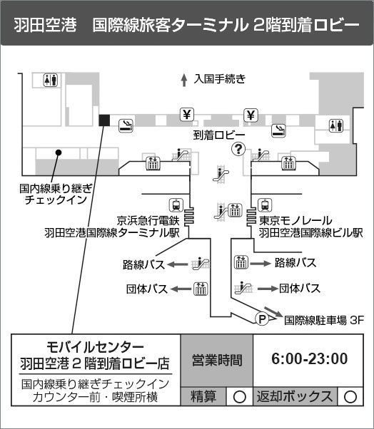 テレコムスクエア羽田国際線ターミナル2Fカウンター地図