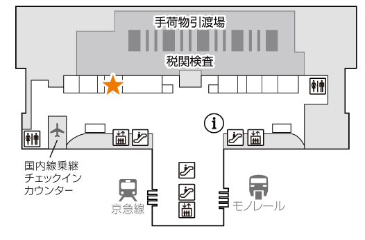 グローバルデータ羽田空港返却カウンター「SKY MARKET」
