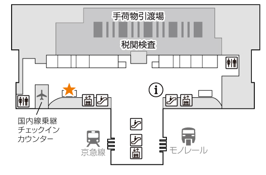 グローバルデータ羽田空港返却カウンター「JAL-ABC」