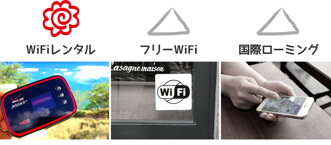 海外Wi-Fi、メリット・デメリット比較画像